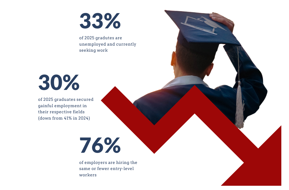The Graduate Job Gap